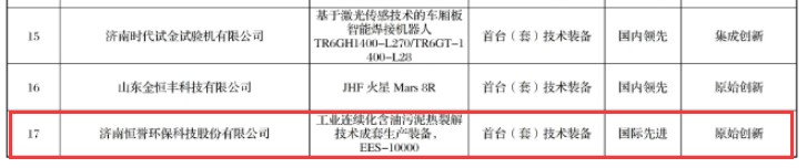 喜報丨我司裝備入選《濟南市首臺套裝備及關鍵零部件項目名單》