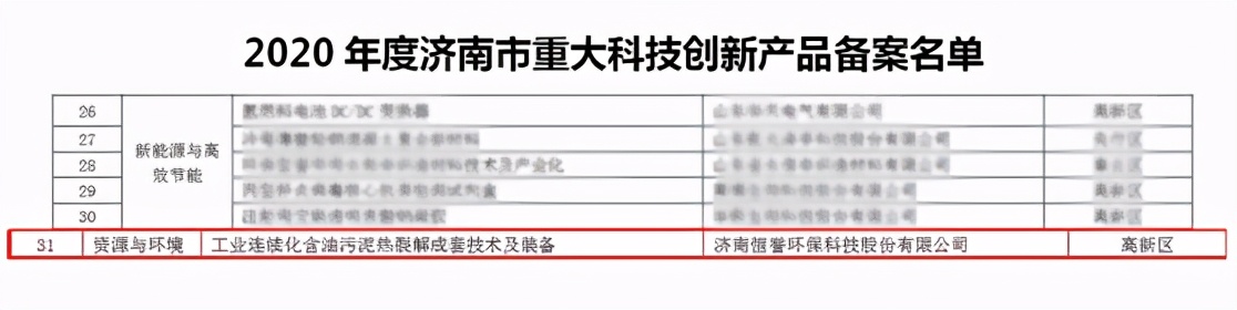 恒譽熱解裝備入選“2020年度濟南市重大科技創(chuàng)新產(chǎn)品備案名單”