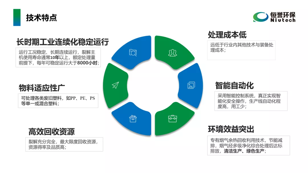 工信部鼓勵(lì)廢塑料化學(xué)循環(huán)，推廣熱裂解技術(shù)