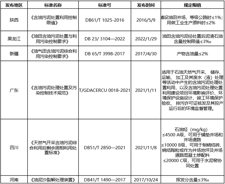 含油污泥的“終結(jié)者”，恒譽(yù)環(huán)保熱解處置方案“變廢為寶”