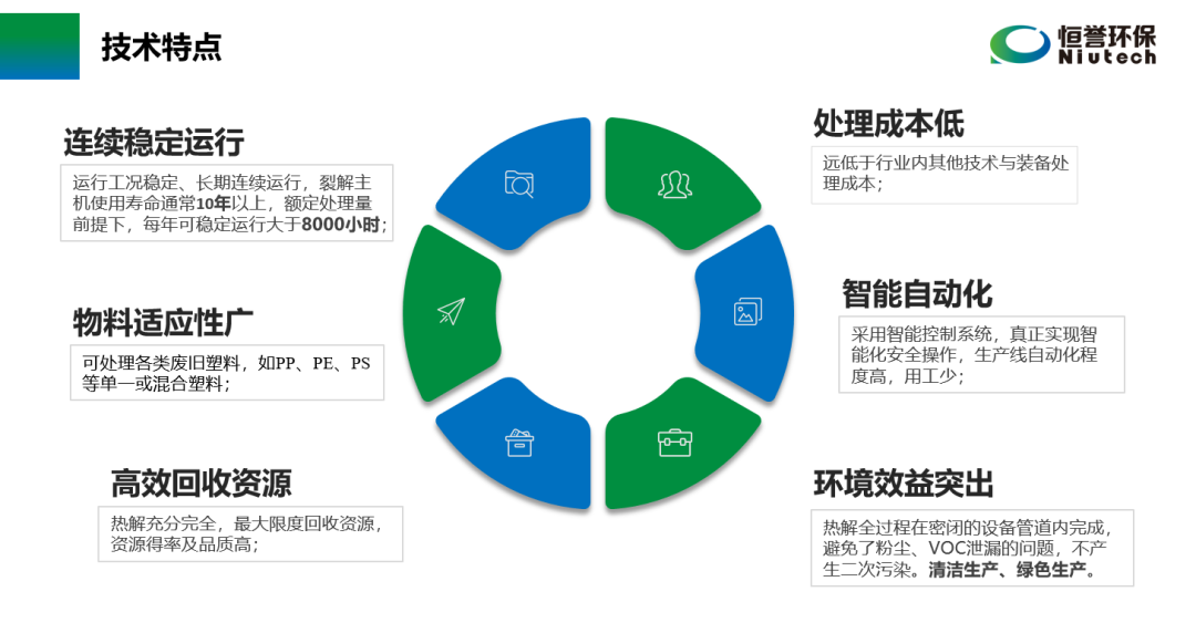 六部委提“推動廢塑料、廢棄橡膠等廢舊化工材料再生和循環(huán)利用”